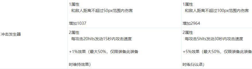 dnf公益服发布网3万邀请函刷齐两套90A防具，史诗碎片仅10%，仓库才是亮点1147