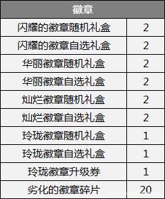 dnf公益服发布网一键扫荡系统将要来了？还能自动刷图，甚至能给角色捏脸