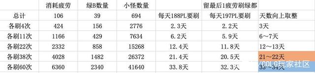 地下城与勇士私服世界树960